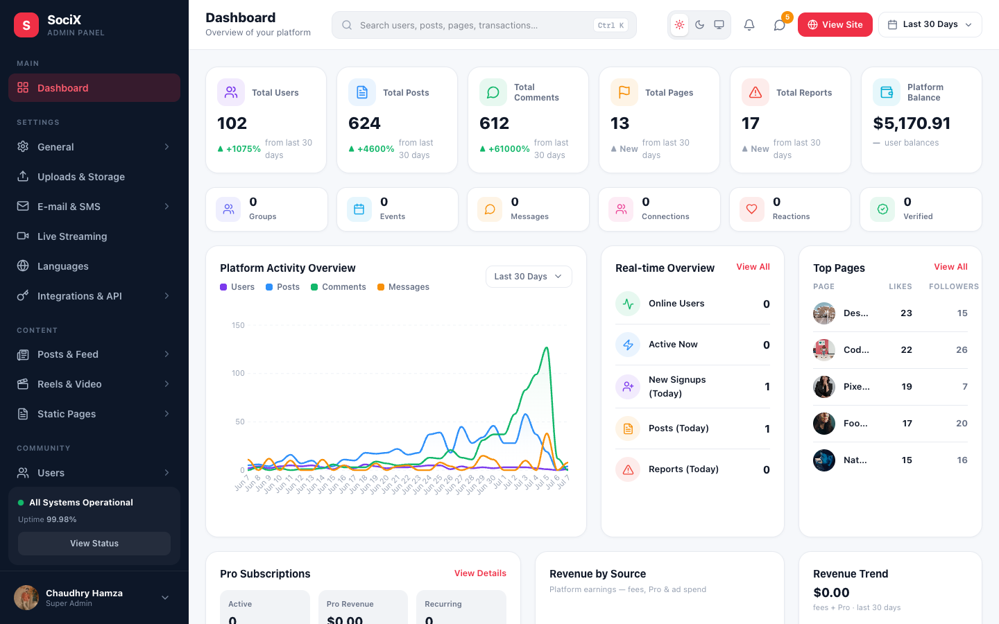 SociX Admin (desktop)